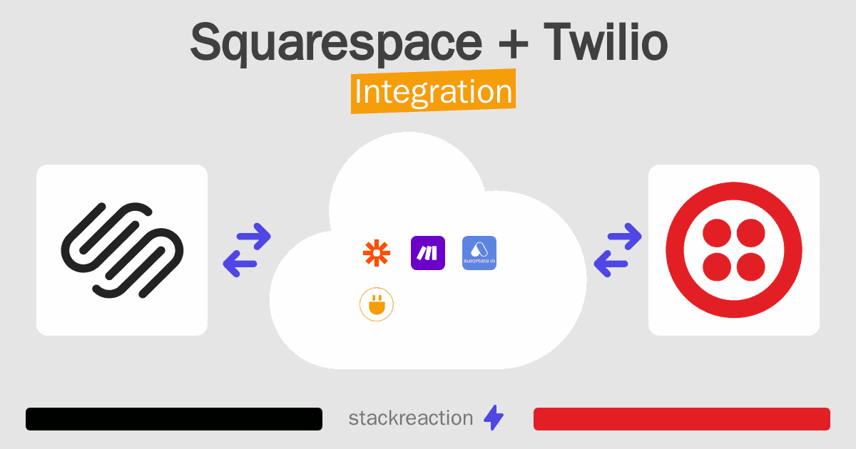 Squarespace and Twilio Integration