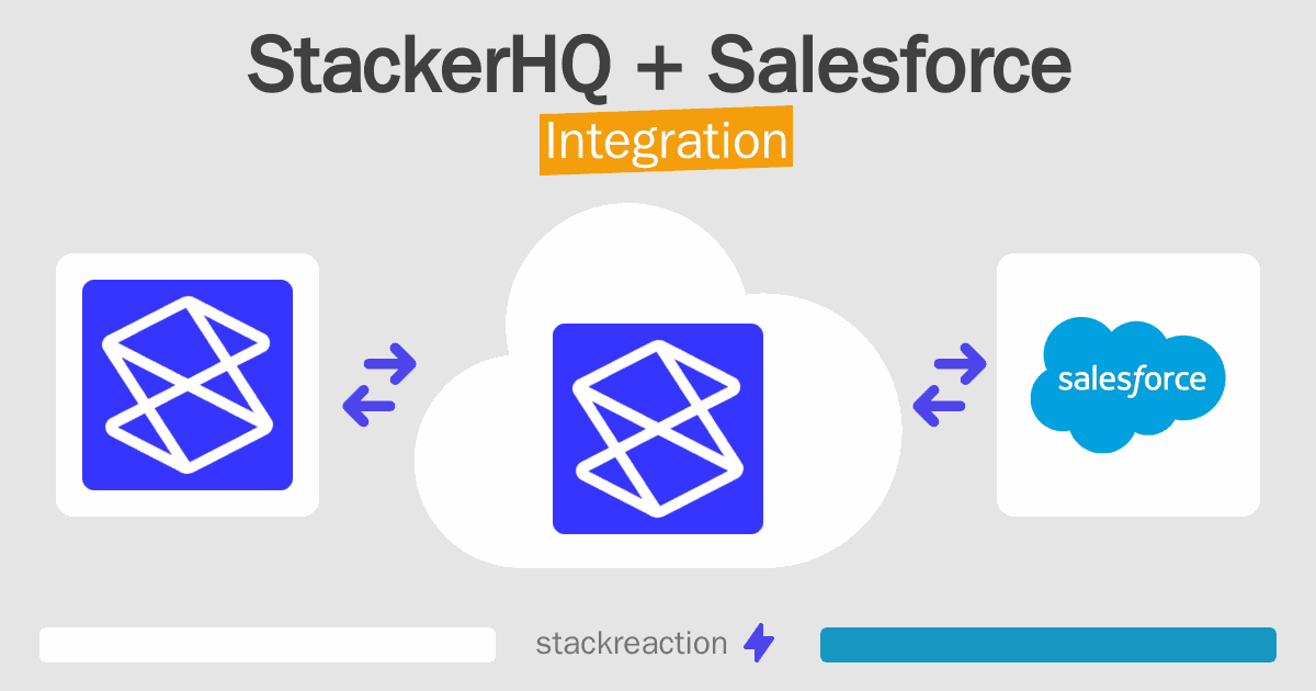 StackerHQ and Salesforce Integration
