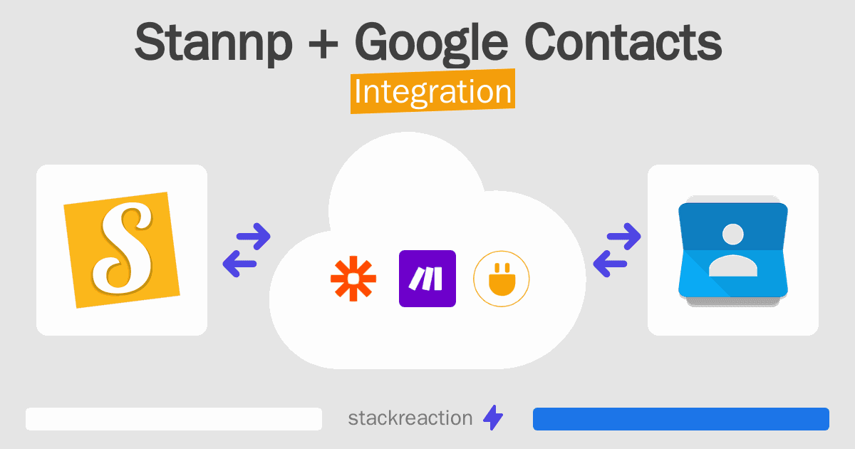 Stannp and Google Contacts Integration