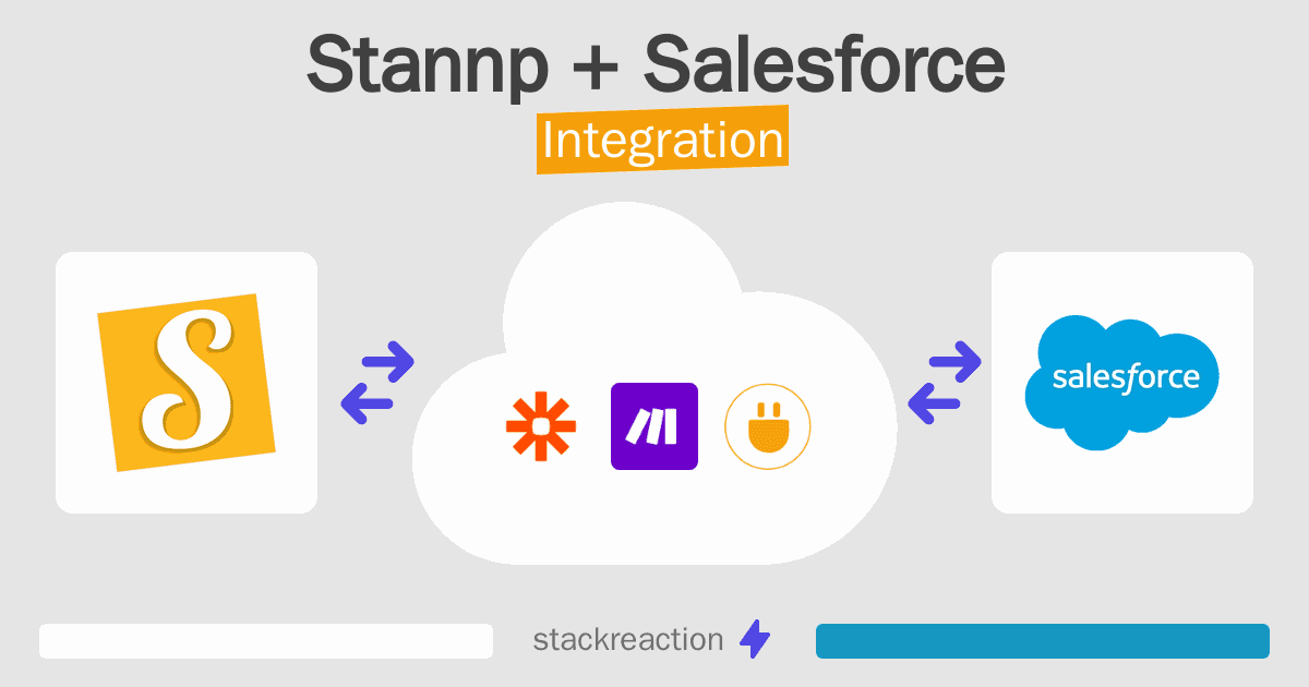 Stannp and Salesforce Integration