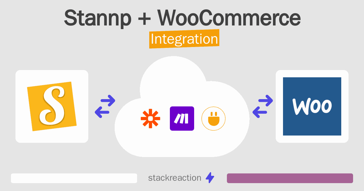 Stannp and WooCommerce Integration