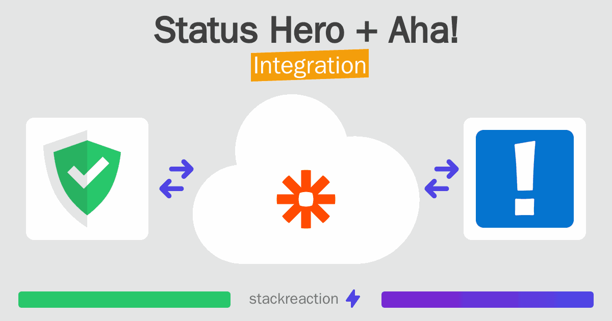 Status Hero and Aha! Integration