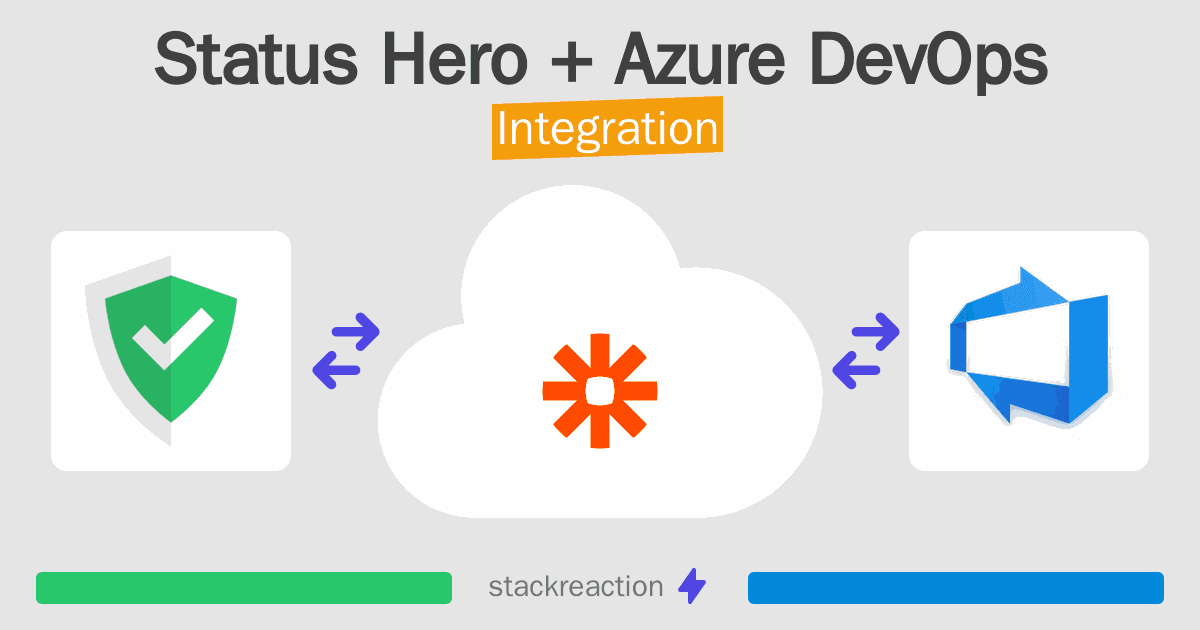 Status Hero and Azure DevOps Integration