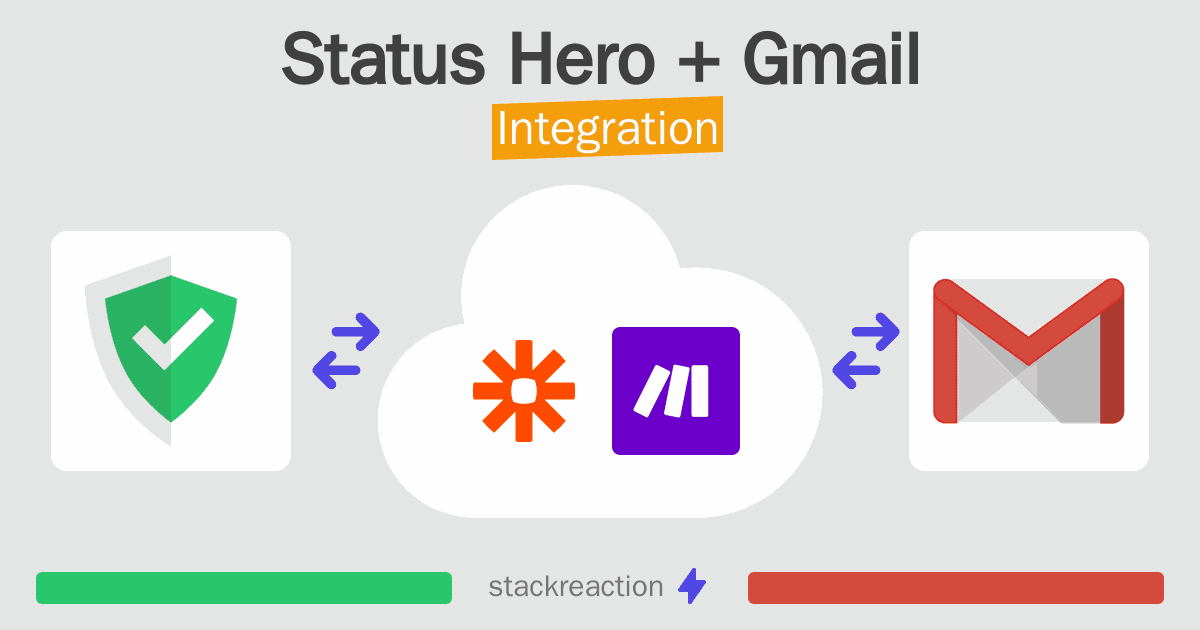 Status Hero and Gmail Integration