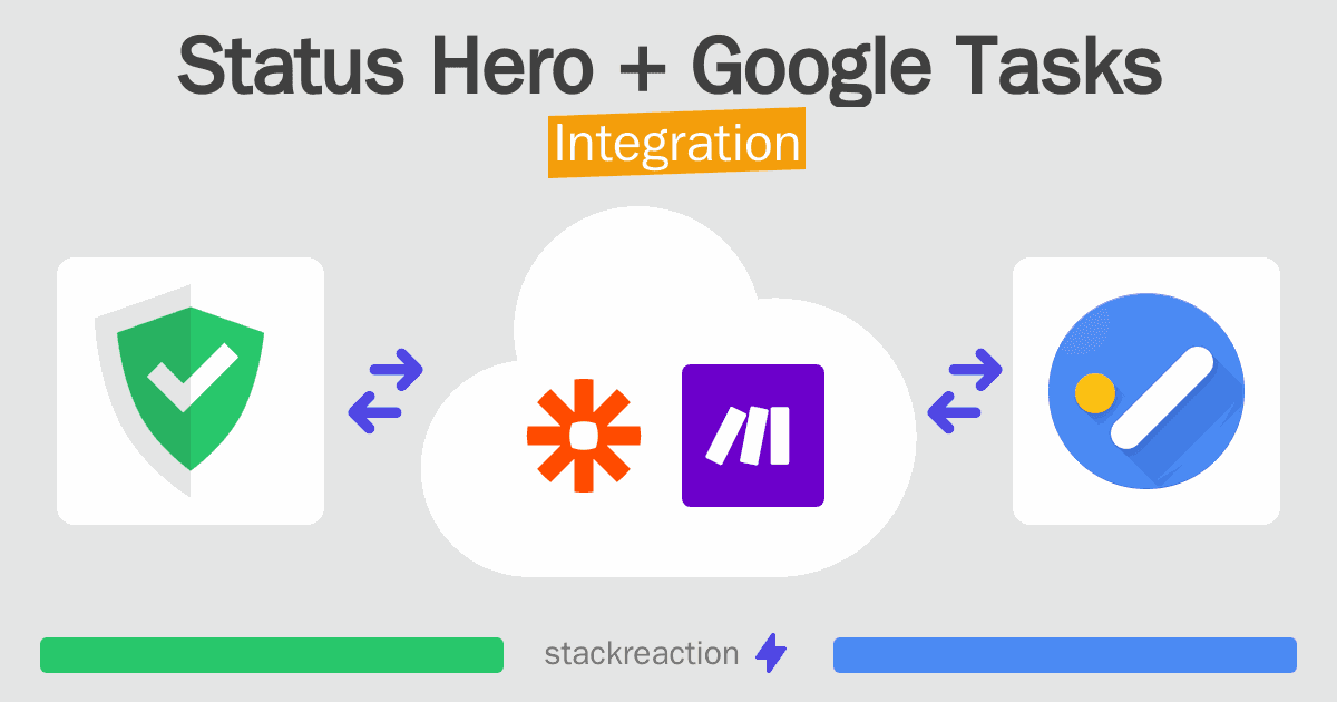 Status Hero and Google Tasks Integration