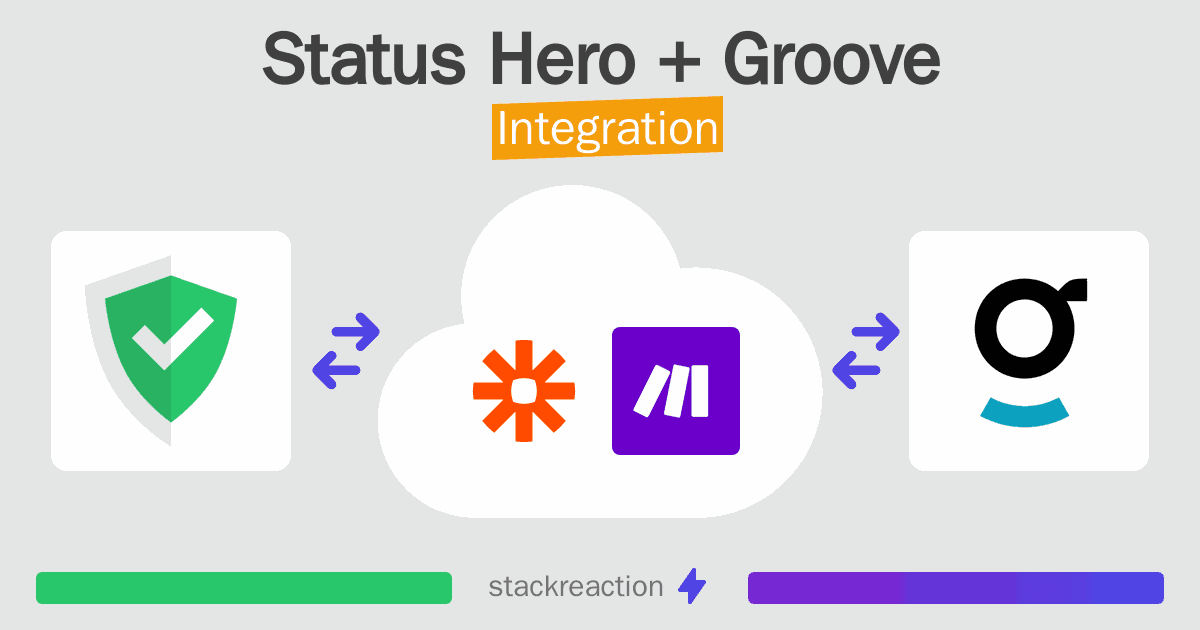 Status Hero and Groove Integration