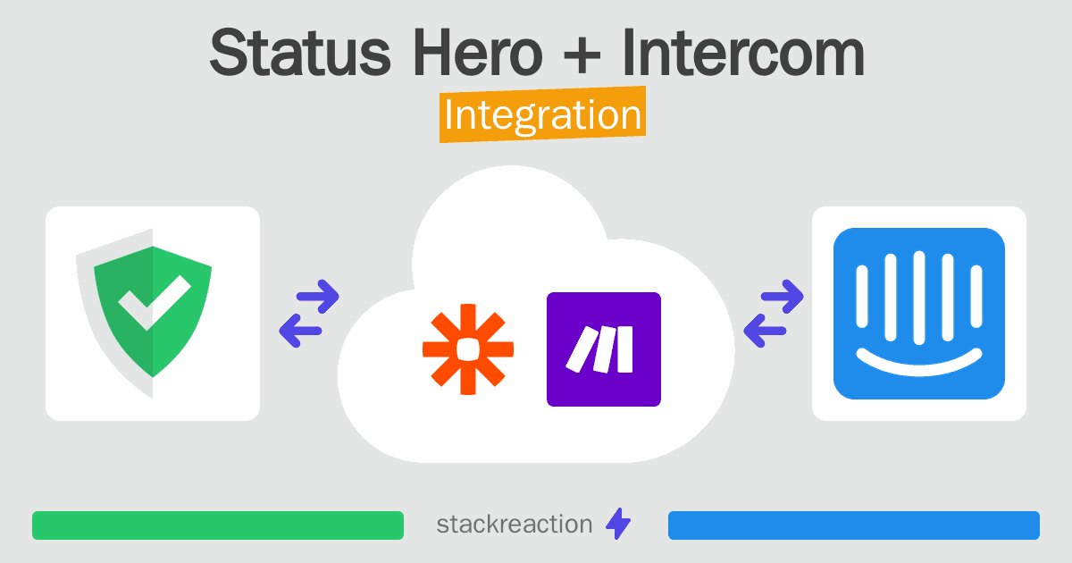 Status Hero and Intercom Integration