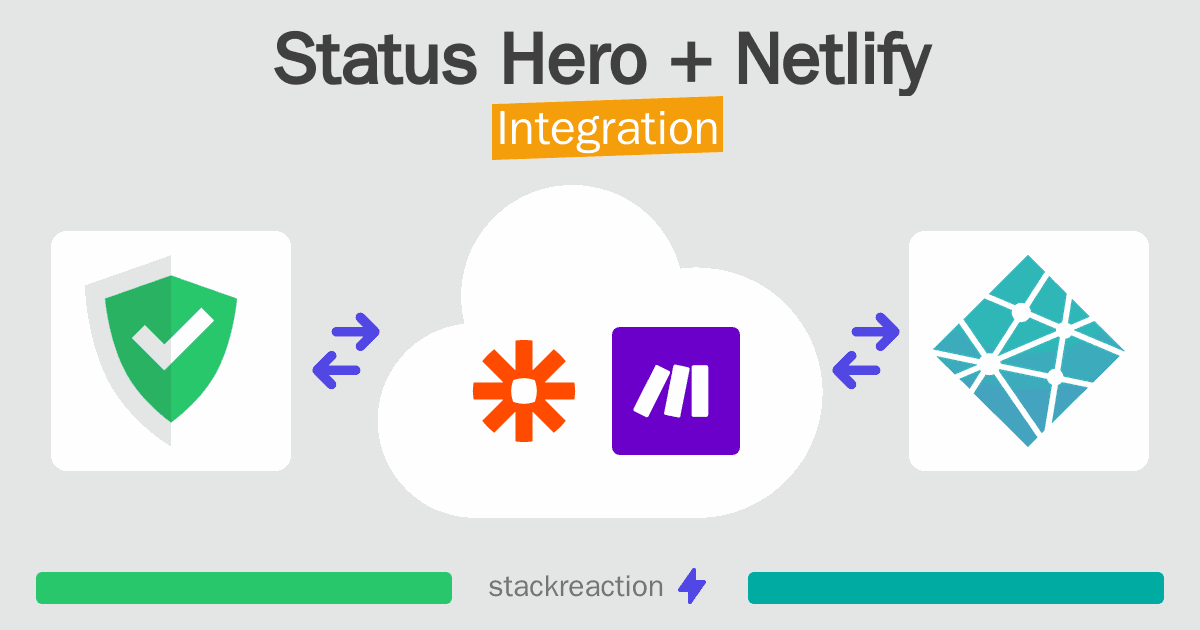 Status Hero and Netlify Integration