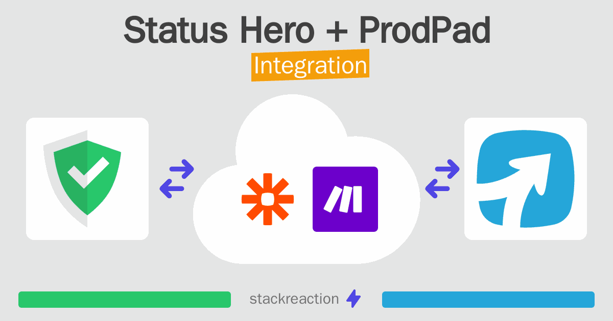 Status Hero and ProdPad Integration