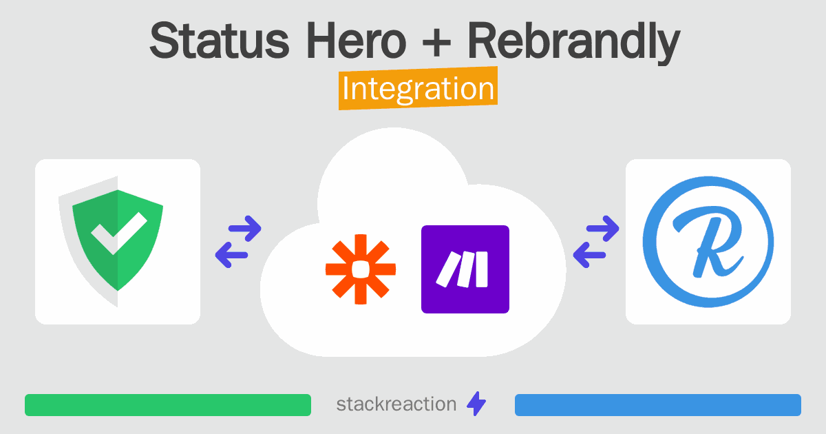 Status Hero and Rebrandly Integration