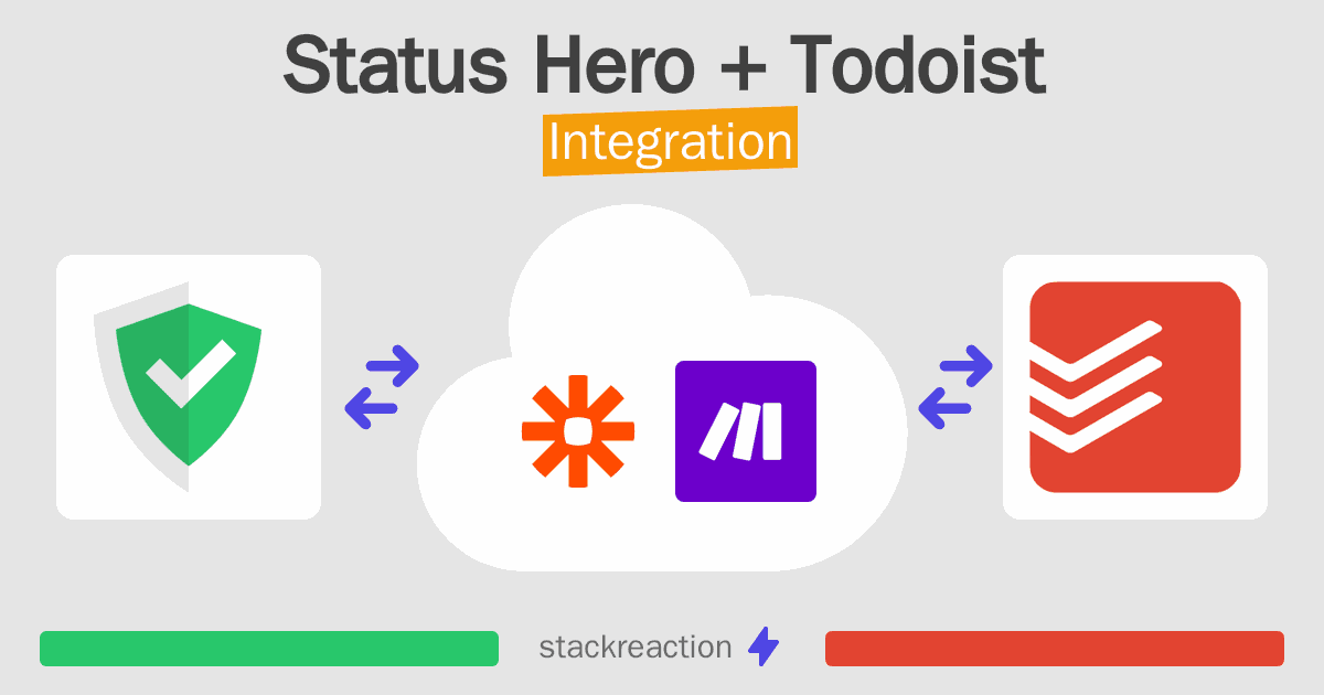 Status Hero and Todoist Integration