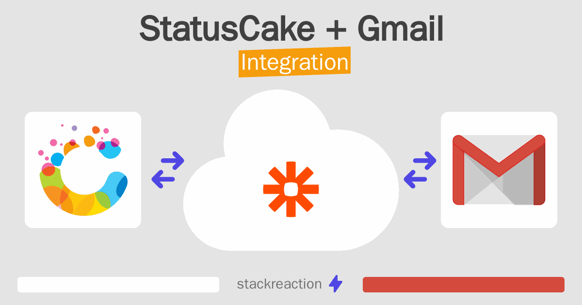 StatusCake and Gmail Integration