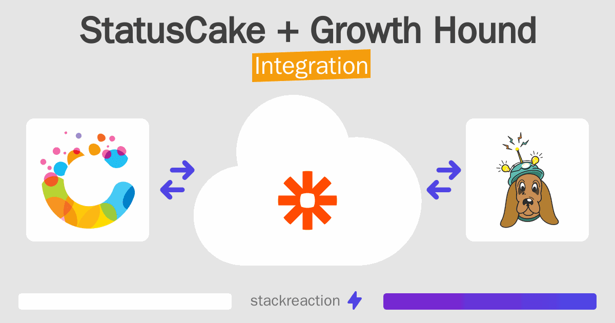 StatusCake and Growth Hound Integration