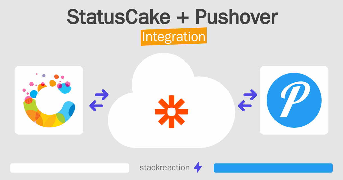 StatusCake and Pushover Integration