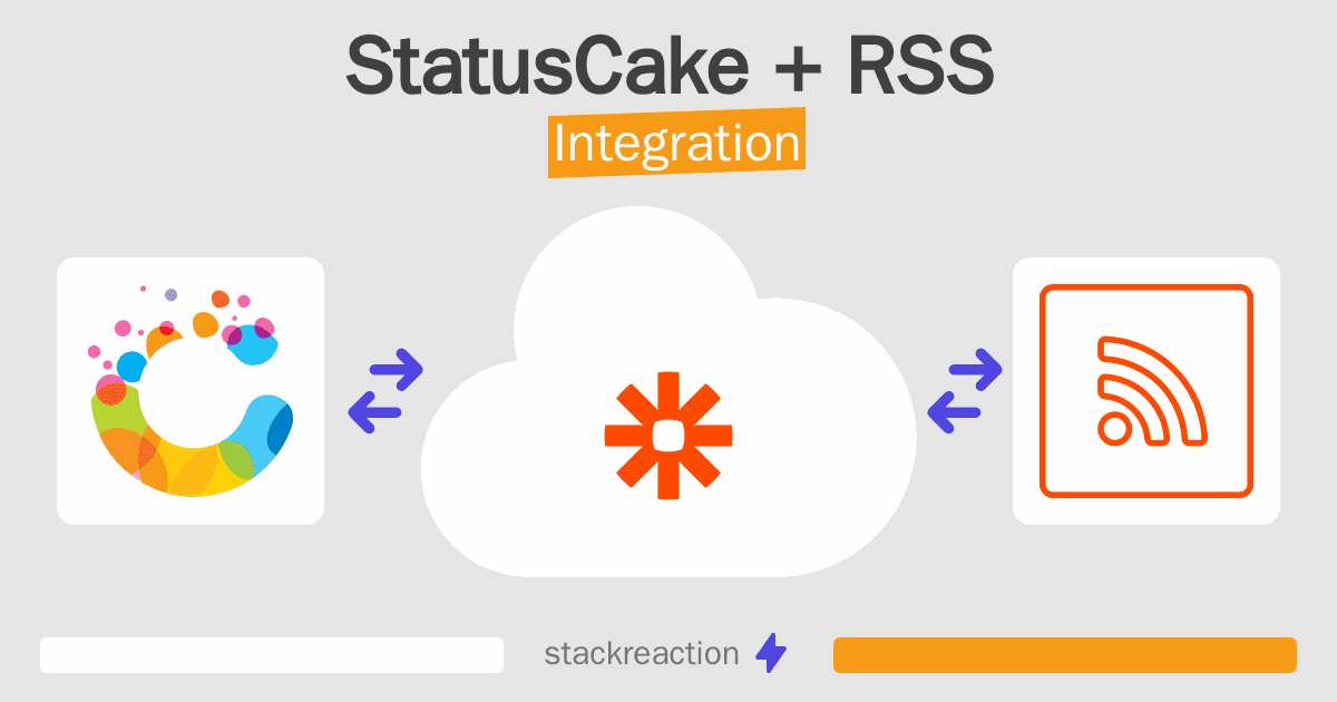 StatusCake and RSS Integration