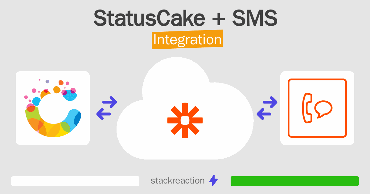 StatusCake and SMS Integration
