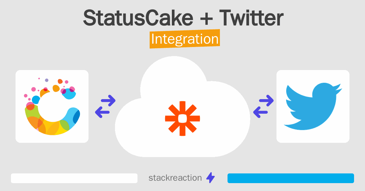 StatusCake and Twitter Integration