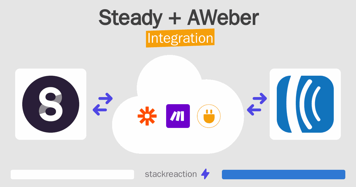 Steady and AWeber Integration