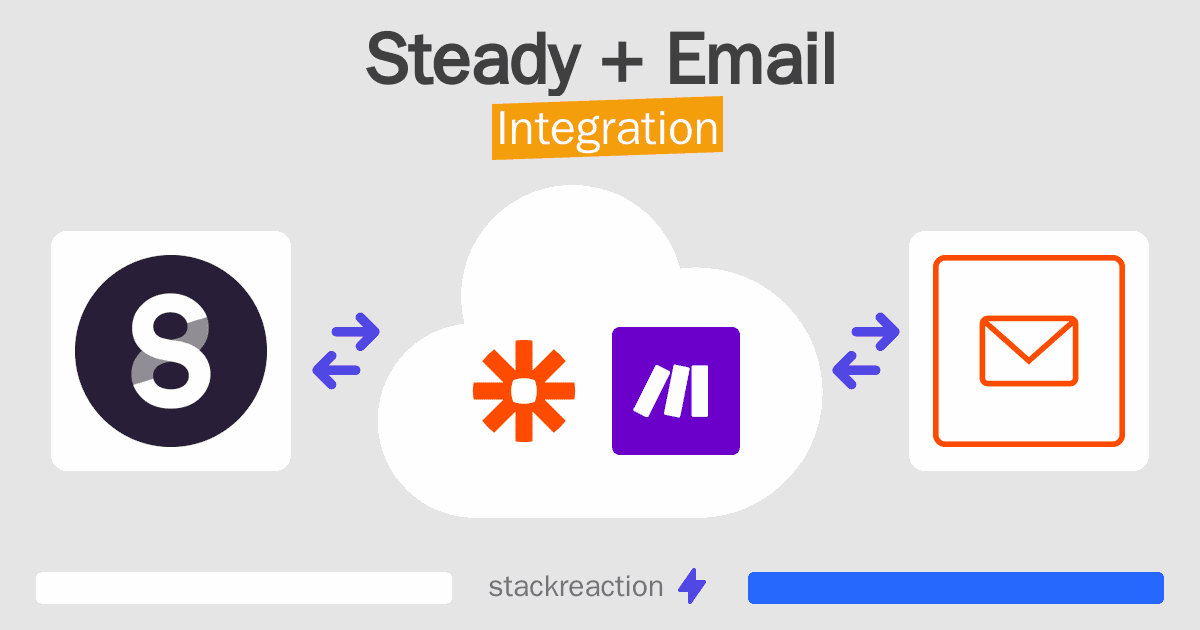 Steady and Email Integration