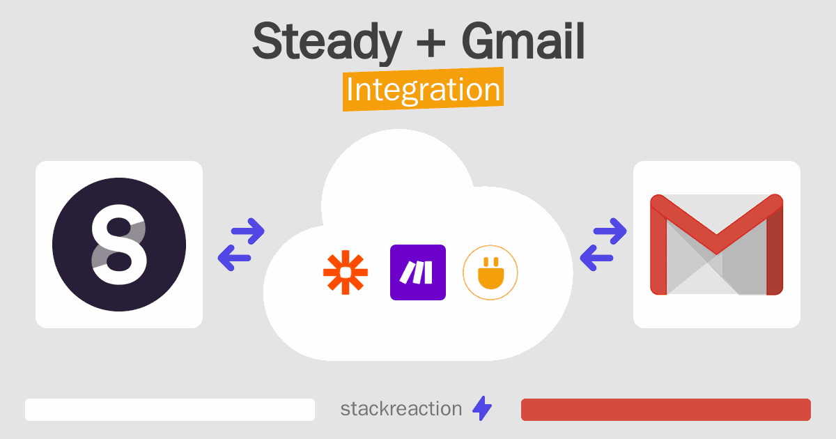 Steady and Gmail Integration