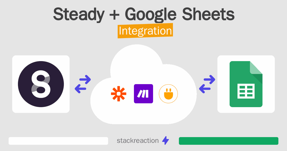 Steady and Google Sheets Integration