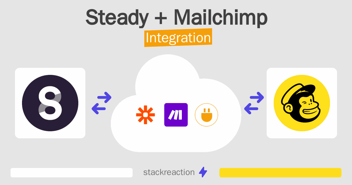 Steady and Mailchimp Integration