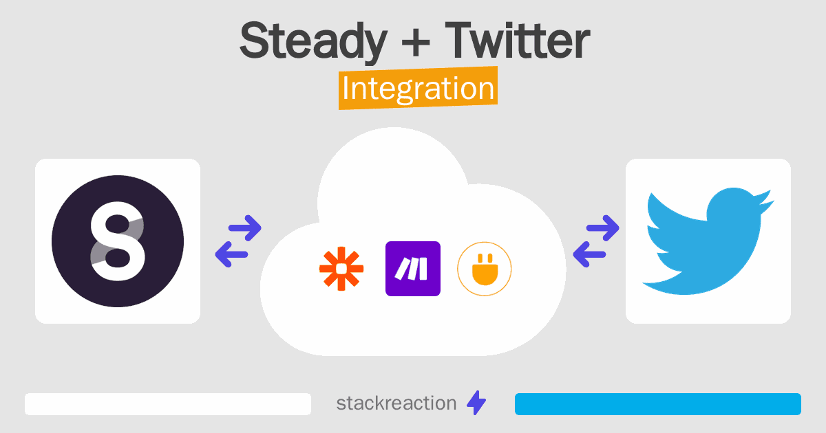 Steady and Twitter Integration