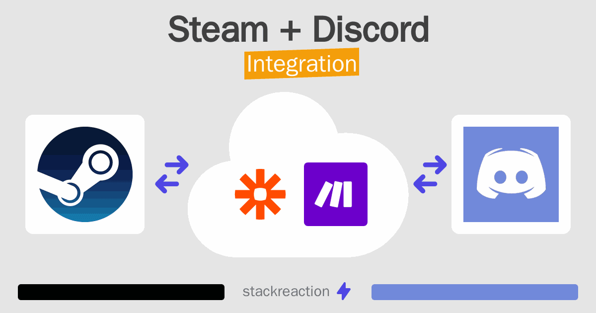 Steam and Discord Integration