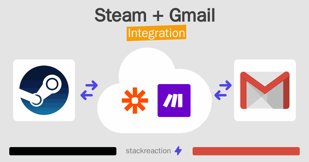Steam and Gmail Integration