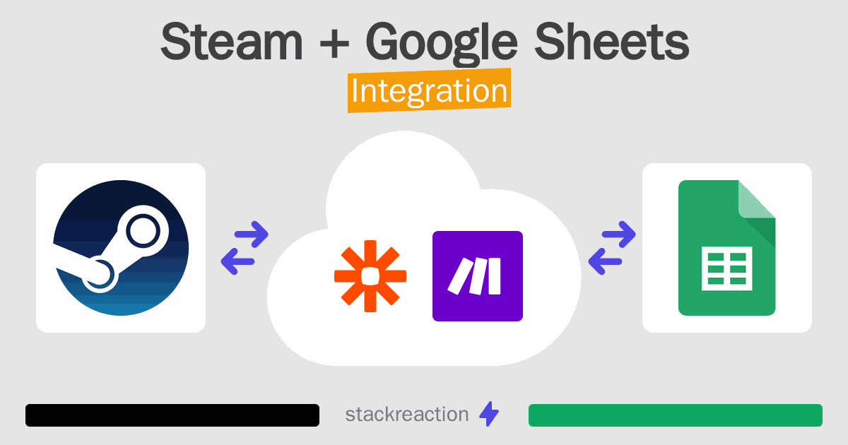 Steam and Google Sheets Integration