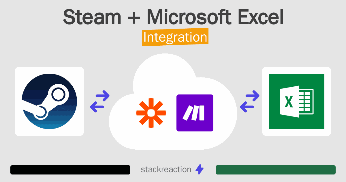 Steam and Microsoft Excel Integration
