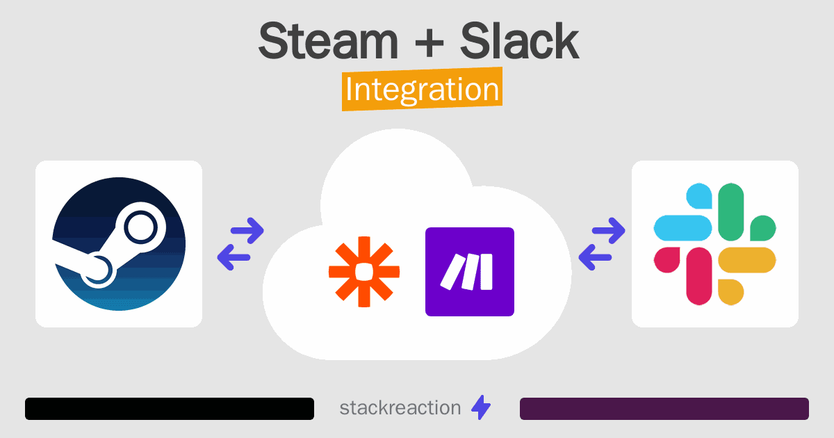 Steam and Slack Integration