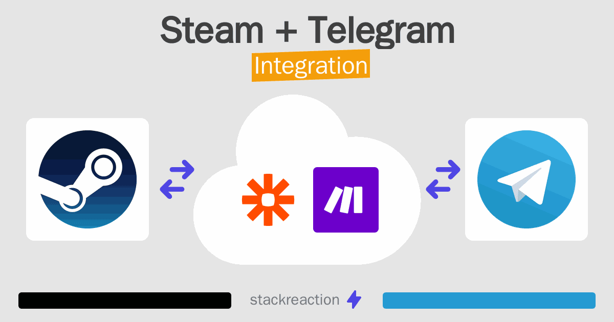 Steam and Telegram Integration