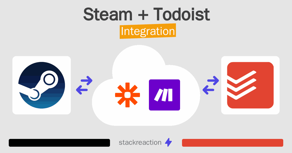 Steam and Todoist Integration