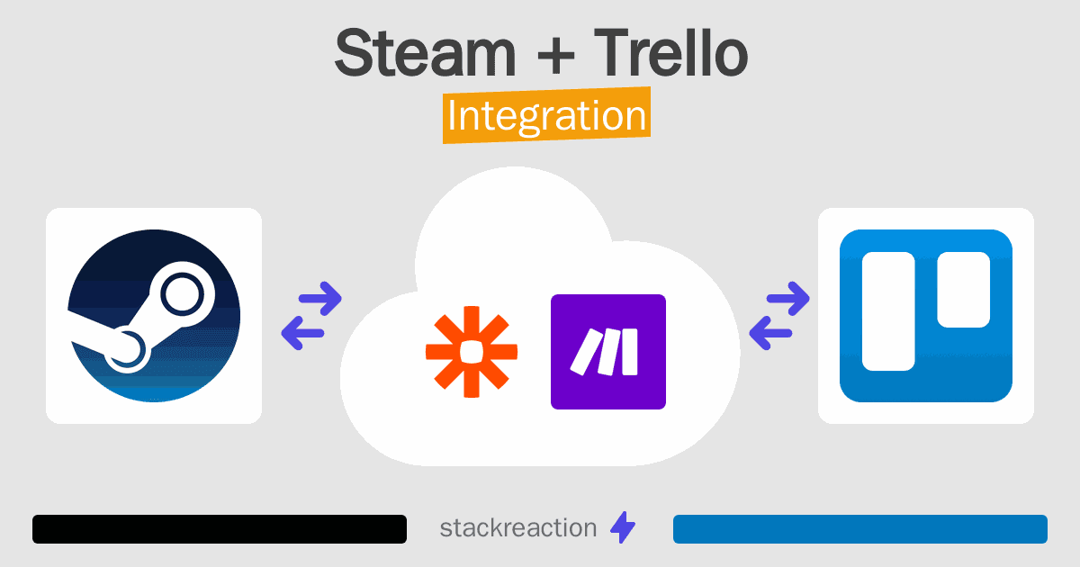 Steam and Trello Integration