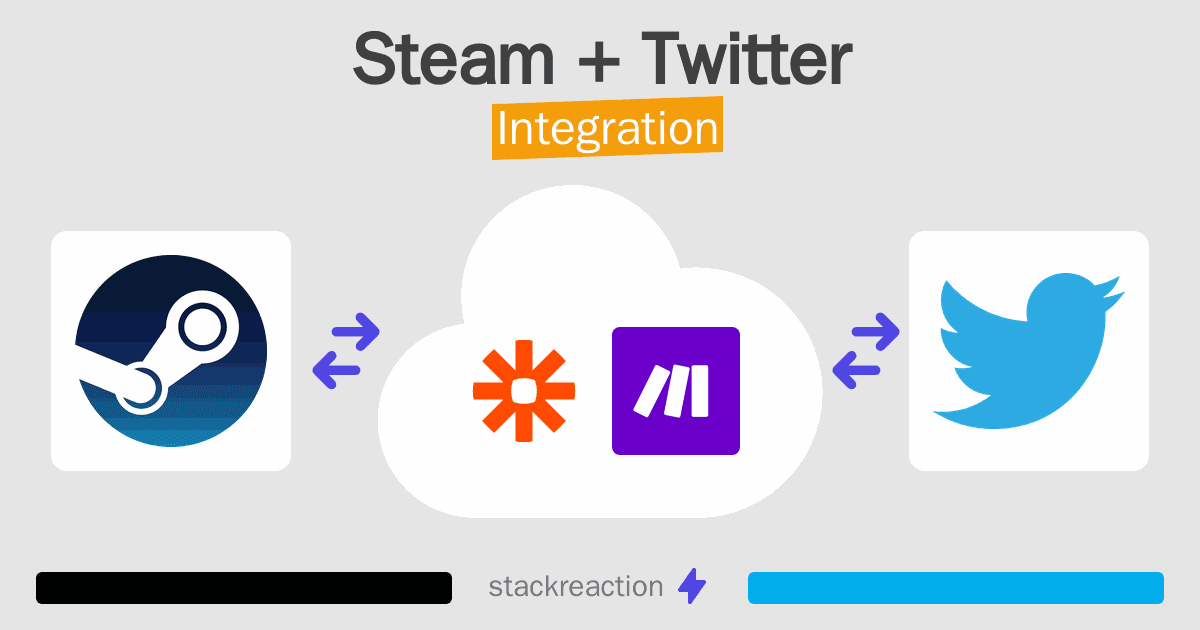 Steam and Twitter Integration