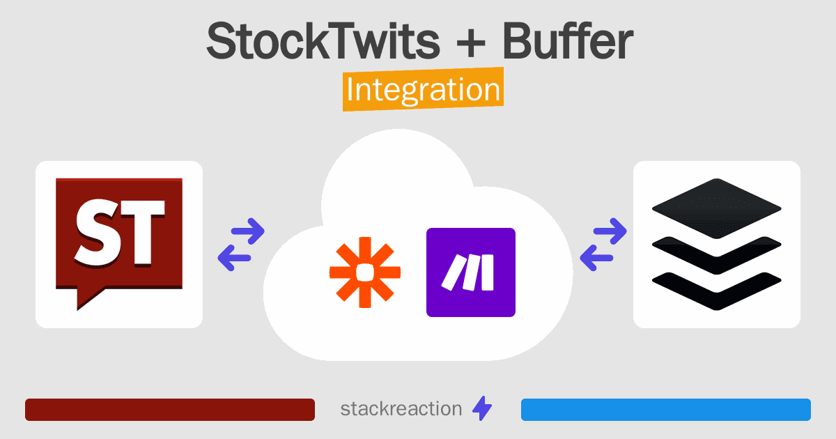StockTwits and Buffer Integration