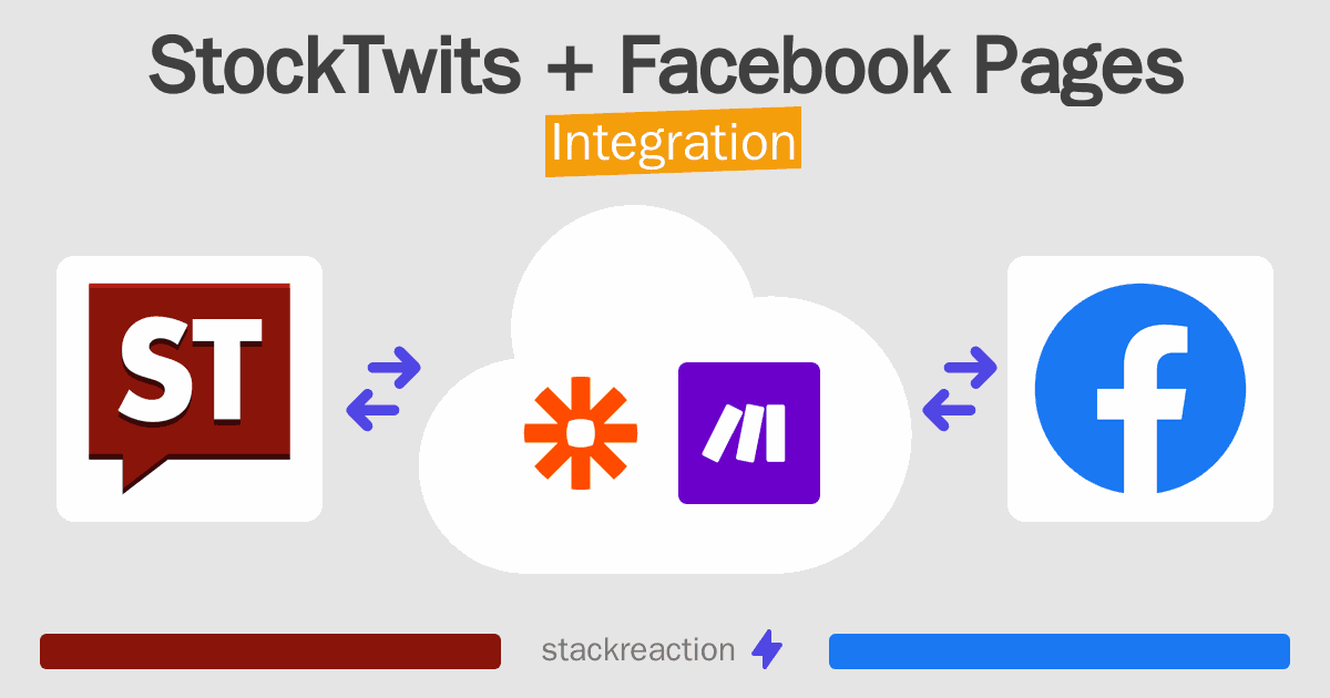 StockTwits and Facebook Pages Integration