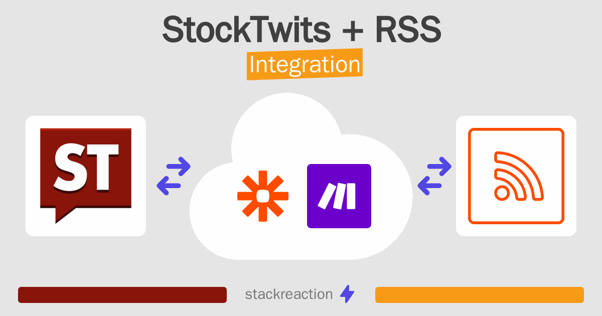 StockTwits and RSS Integration