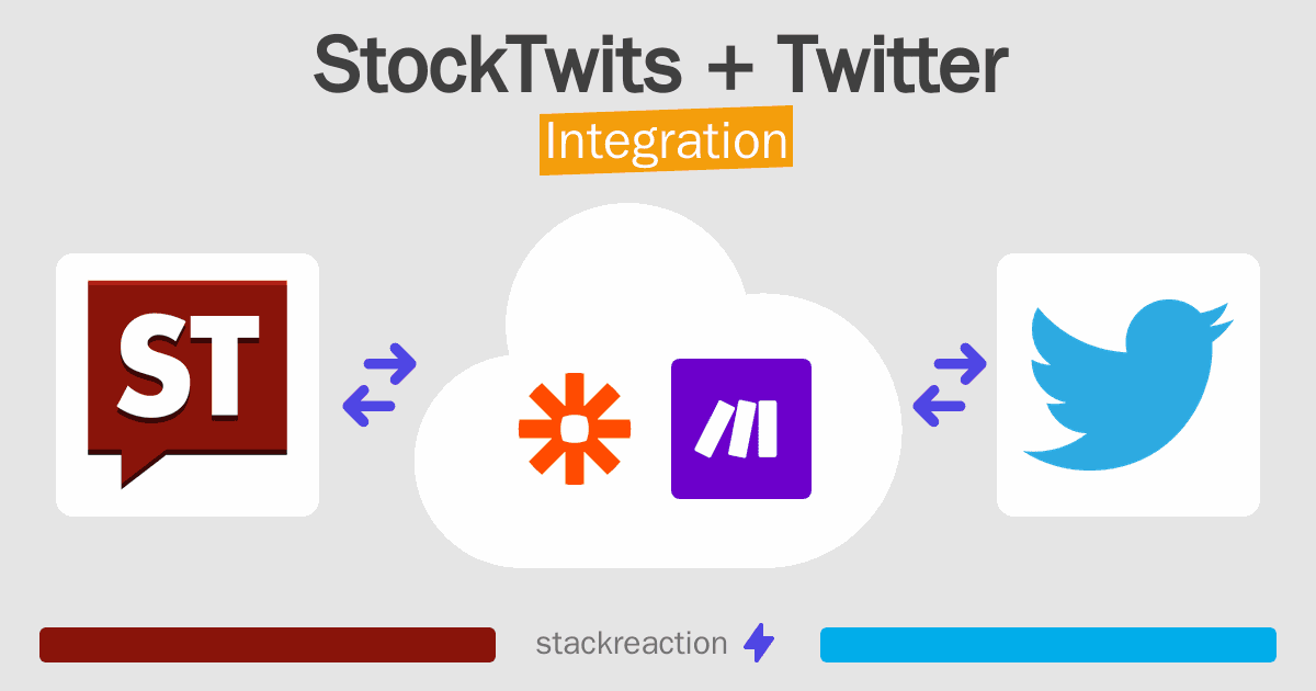StockTwits and Twitter Integration
