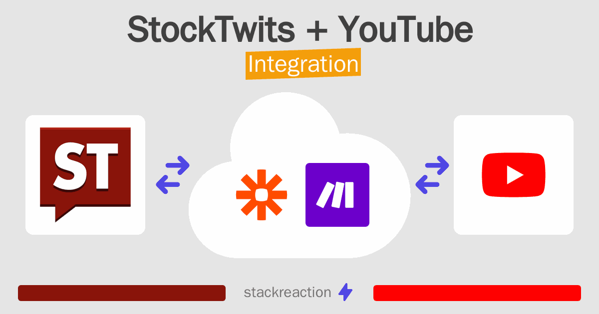 StockTwits and YouTube Integration