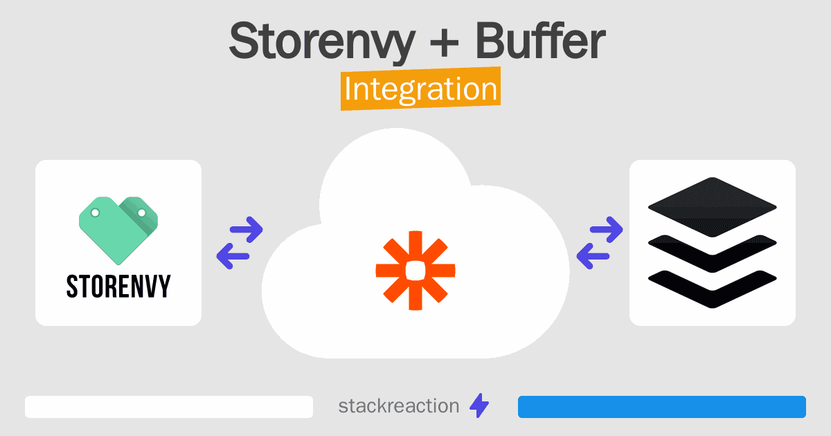 Storenvy and Buffer Integration