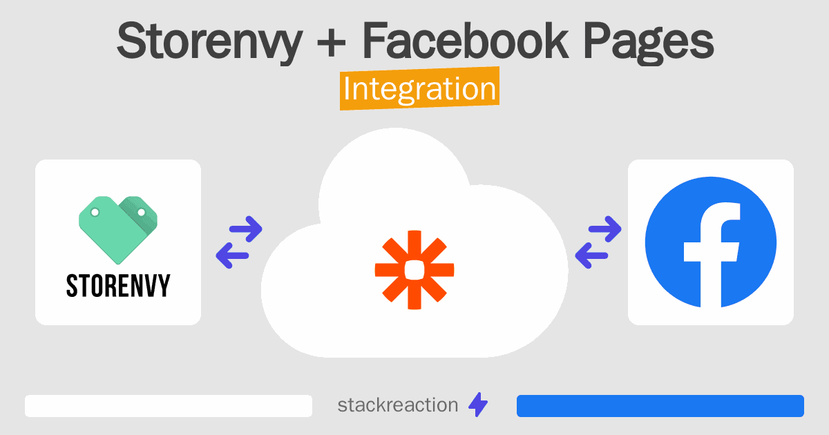 Storenvy and Facebook Pages Integration