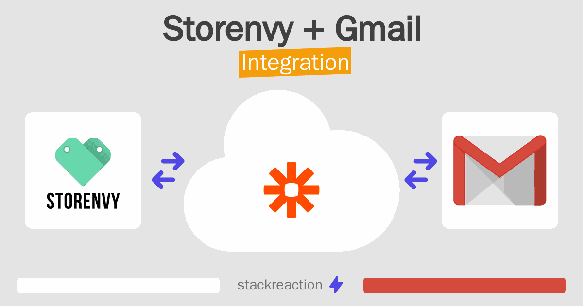 Storenvy and Gmail Integration