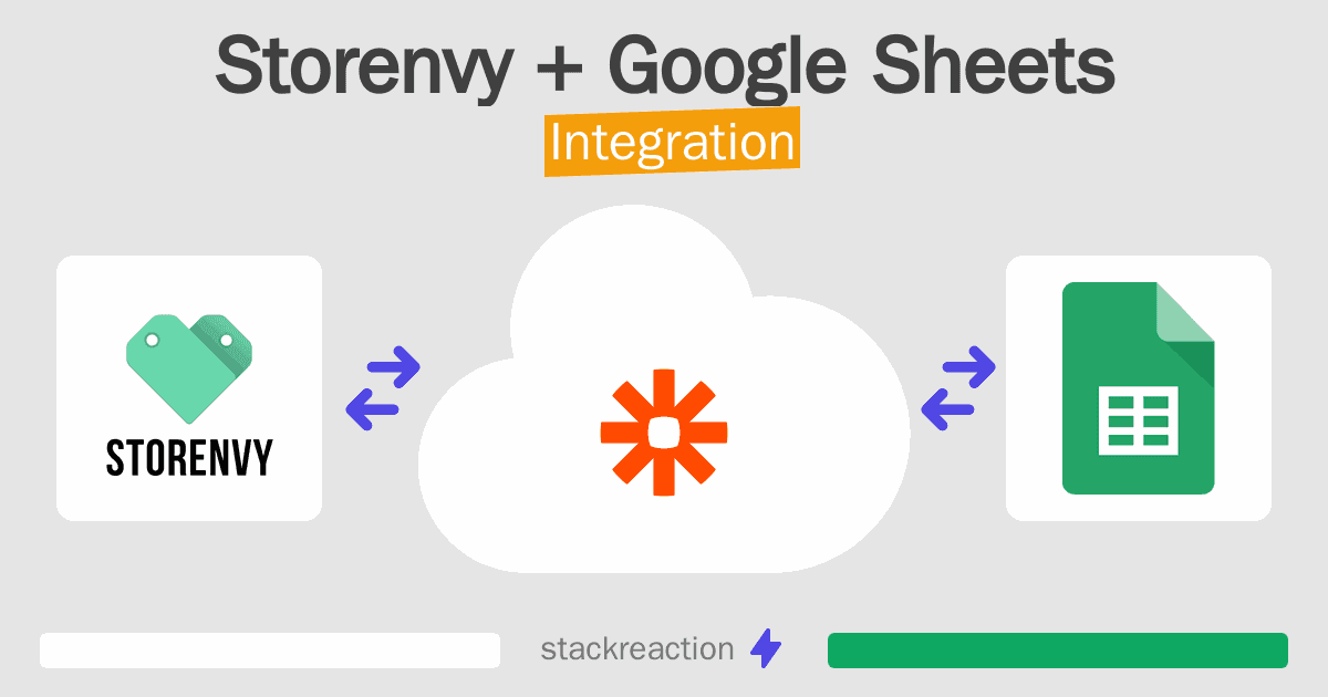 Storenvy and Google Sheets Integration