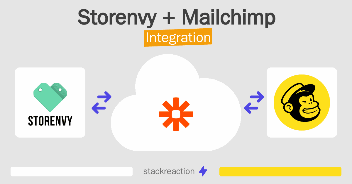 Storenvy and Mailchimp Integration