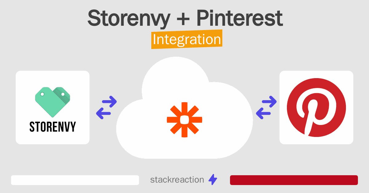 Storenvy and Pinterest Integration