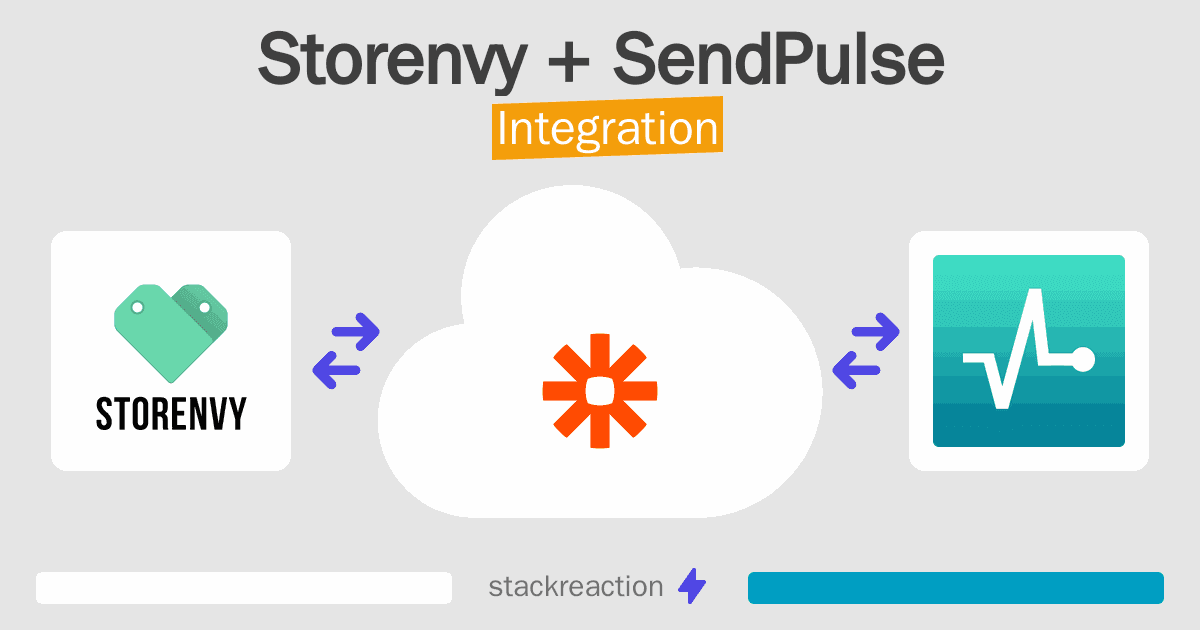 Storenvy and SendPulse Integration