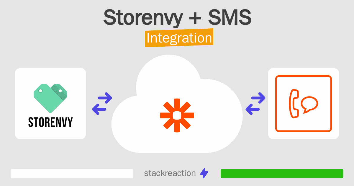 Storenvy and SMS Integration