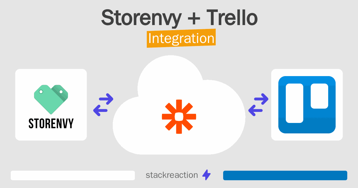 Storenvy and Trello Integration